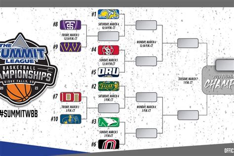 sioux falls basketball league|sioux falls basketball tournament.
